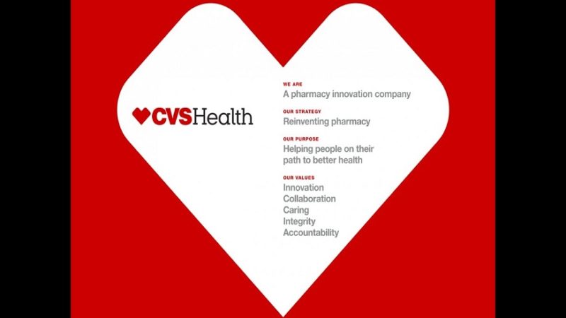 THE PURPOSE OF CVS STRATEGY