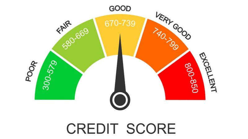 CIBIL Score Calculator